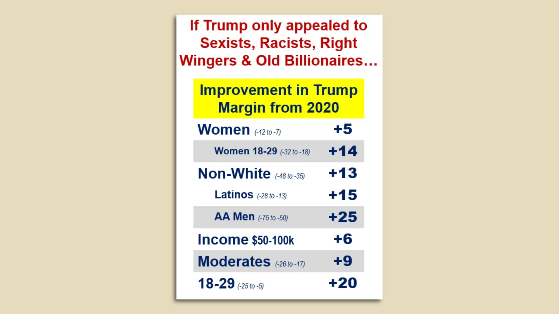 Chart on Trump '24 gains