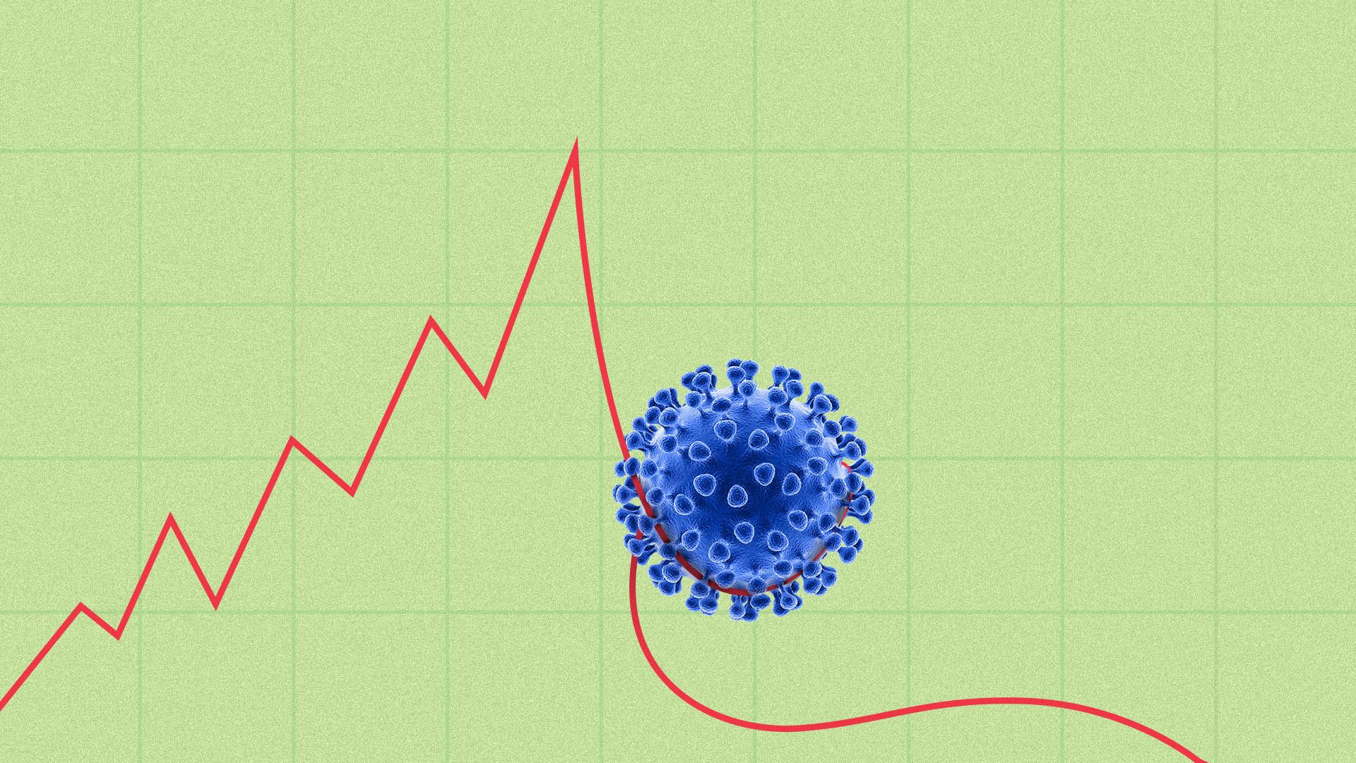 Illustration of a virus cell landing on an upward trending line and weighing it down. 