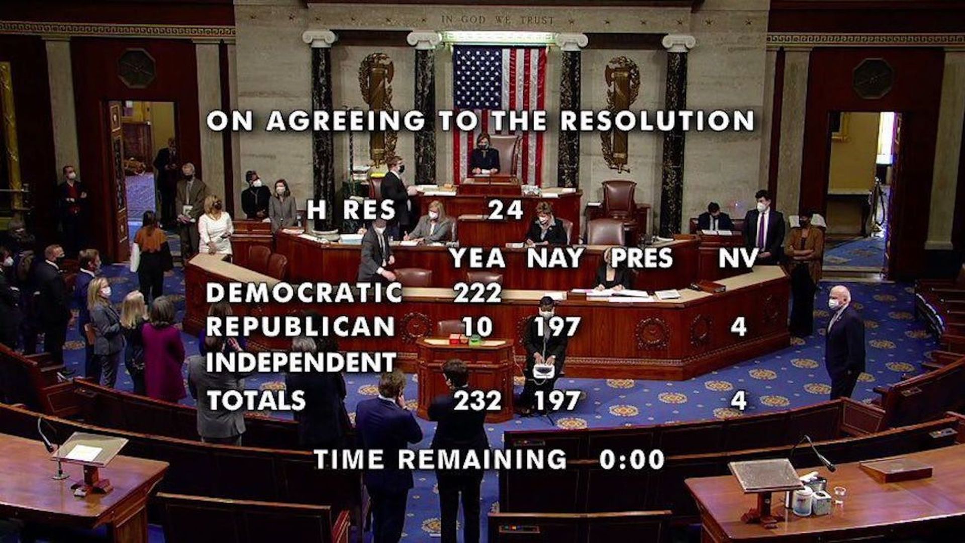 House impeachment vote