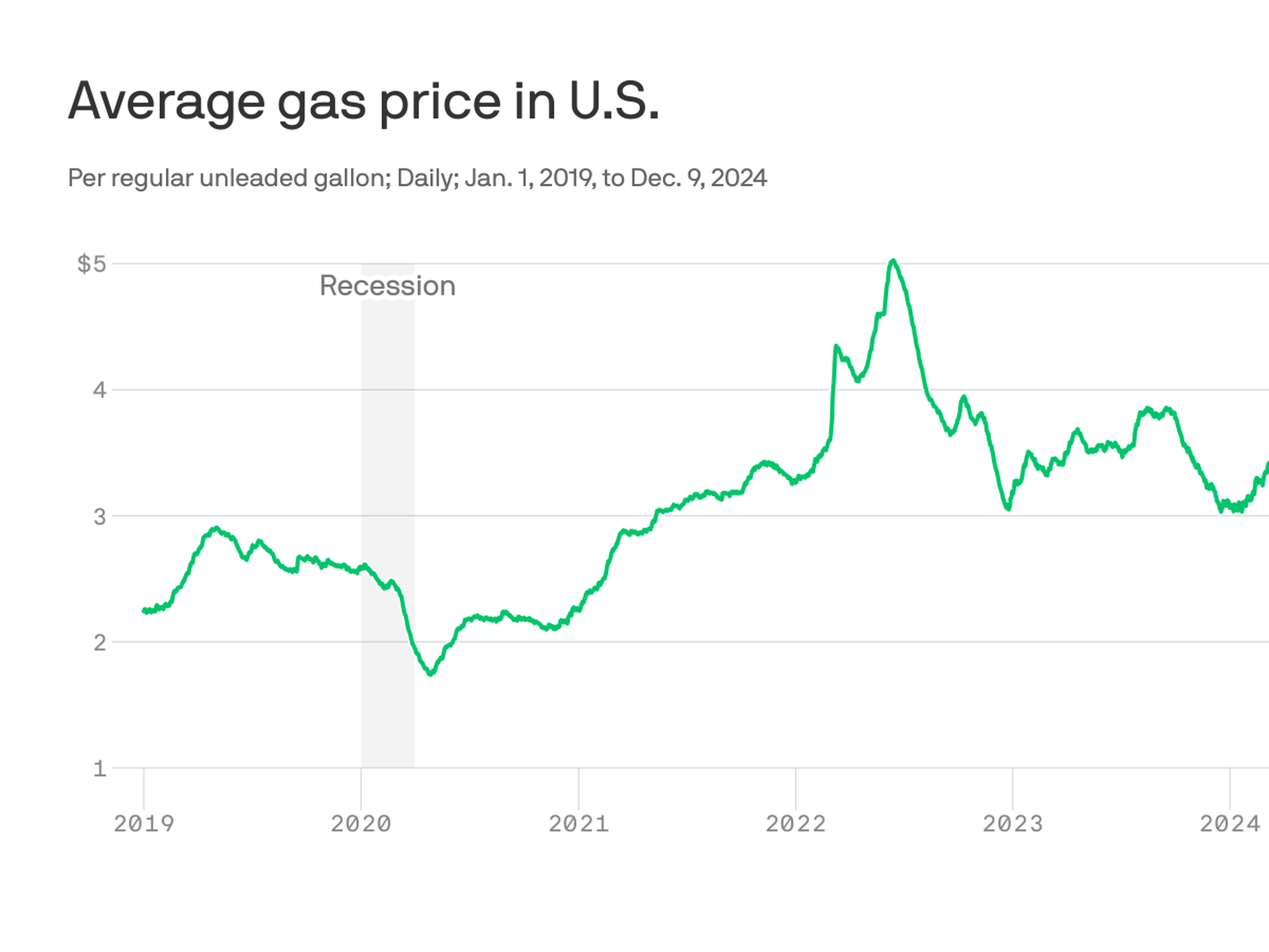 Costco Gas Prices Winston-salem Northeast Natural Gas Prices Soar As ...