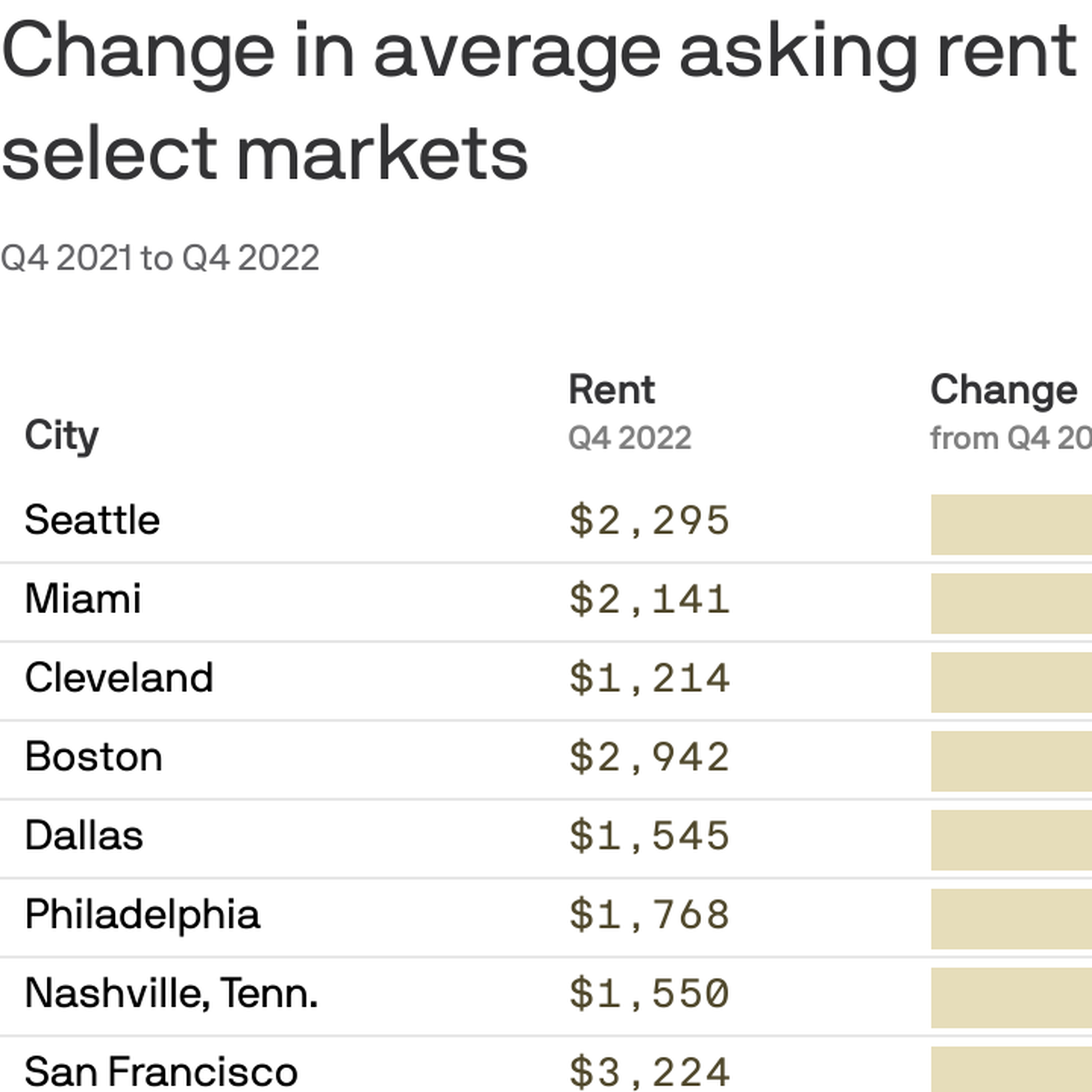 Should You Rent vs Buy in Austin, TX in 2023?