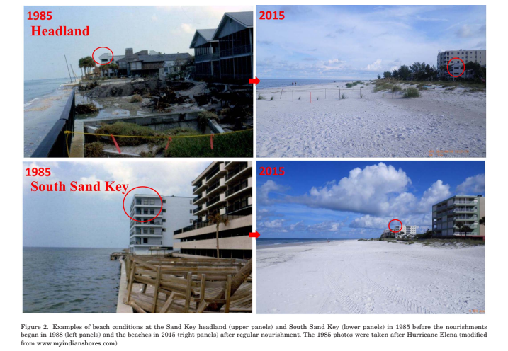 Four images showing beaches at various times. On the left are photos of two beaches in 1985 with no sand left. Water goes right up to the seawall. On the right are the same beaches in 2015 after beach nourishment. A wide expanse of sand and dunes separate buildings from the water.