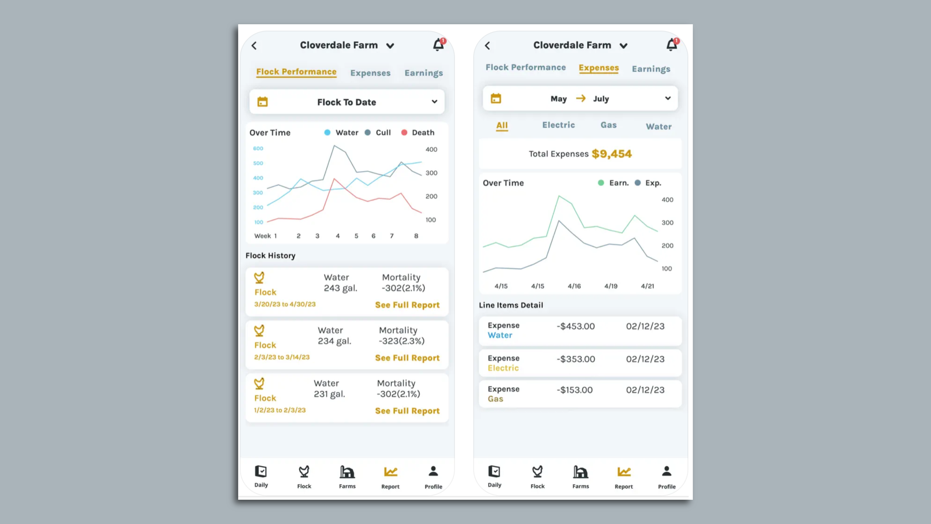 A screen shot of an app showing graphics and numbers related to chicken farming. 