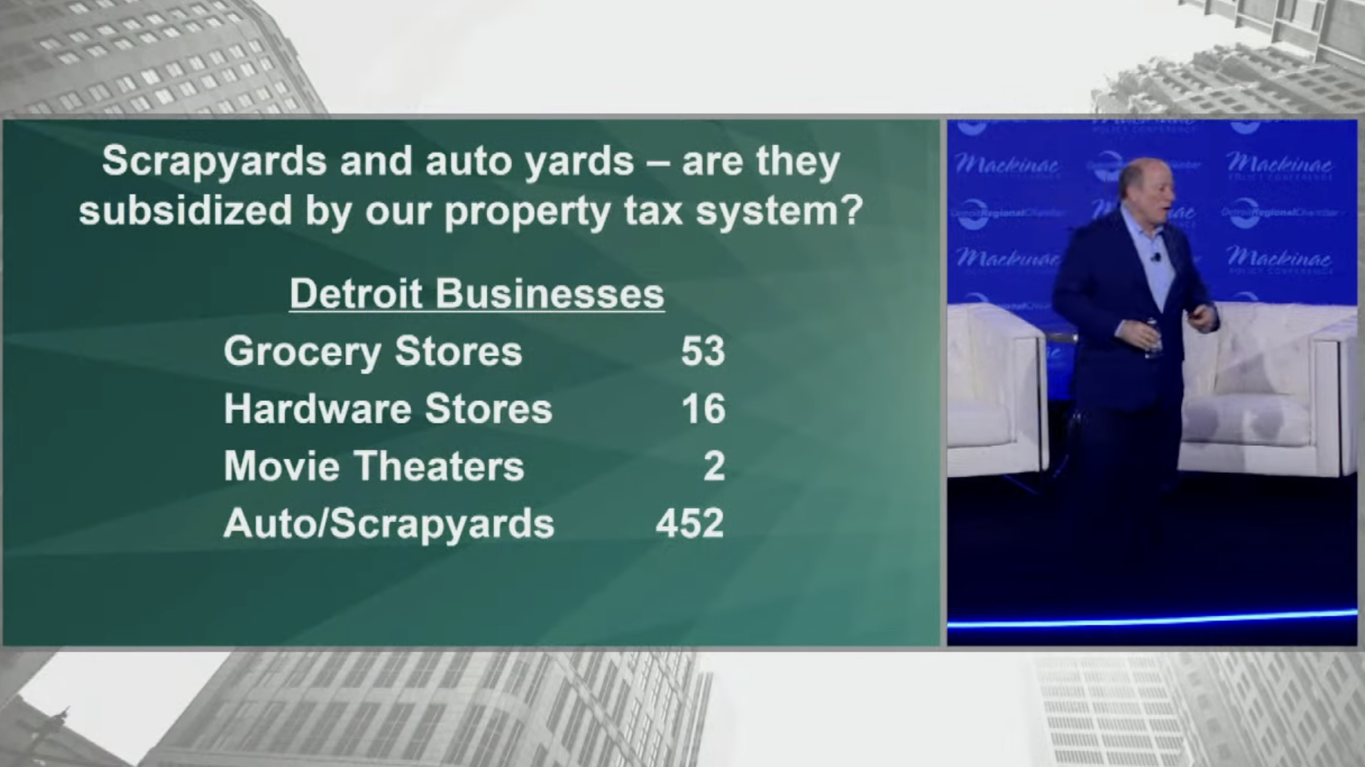 Mayor Duggan showed stats on Detroit businesses as he revealed a sweeping new tax proposal during his keynote address at the Mackinac Policy Conference on Wednesday, May 31.