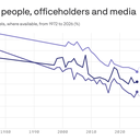 Americans are losing faith in their fellow voters