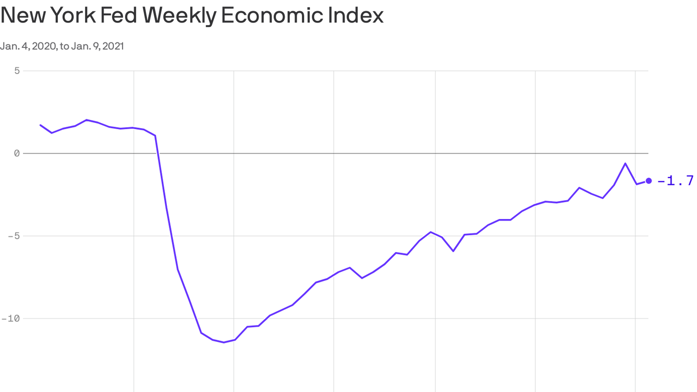 Increases in tax withholding, fuel sales and rail traffic drive January