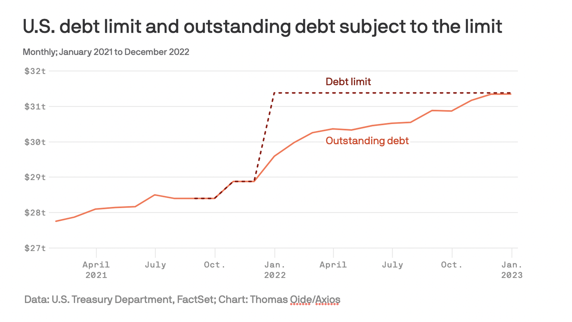 debt-ceiling-daanishmanuel