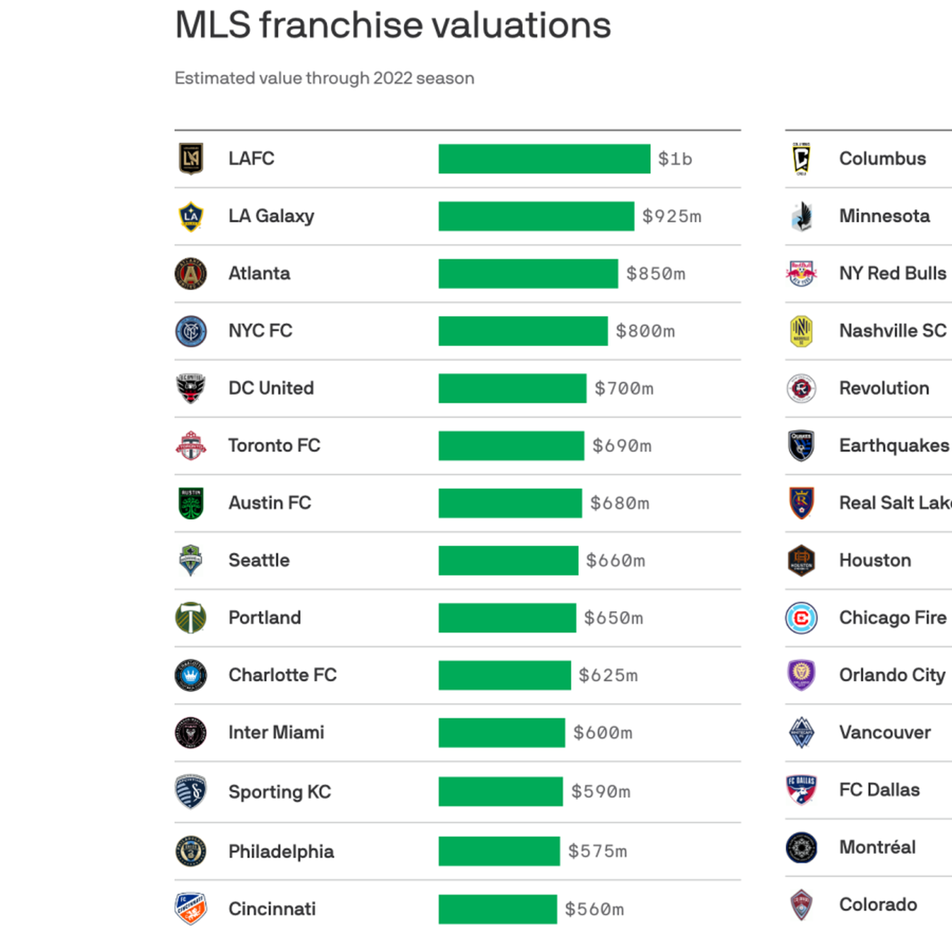 NFL average franchise value 2023