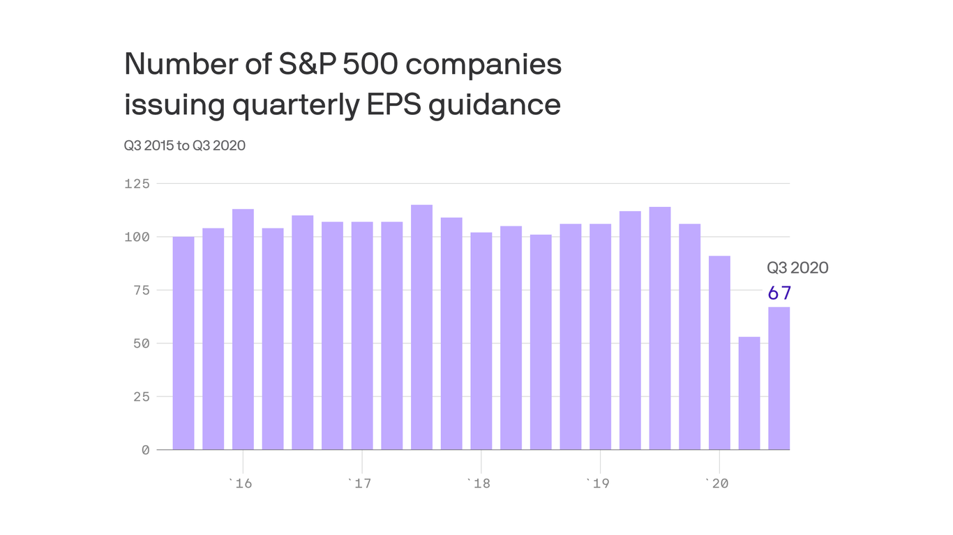 Companies are still holding back earnings guidance