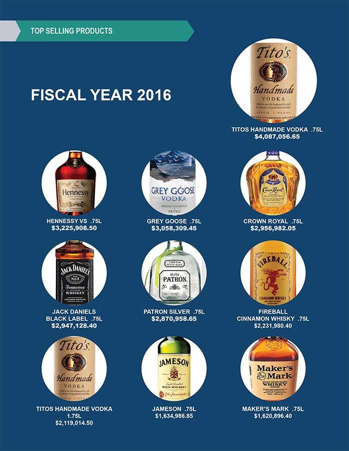 The 10 best selling liquor bottles in Charlotte Axios Charlotte