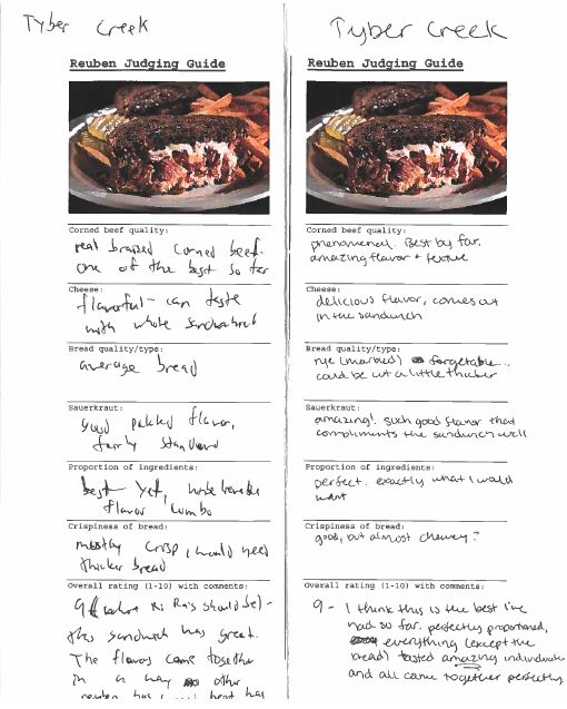 reuben-scorecard-at-tyber-creek-charlotte