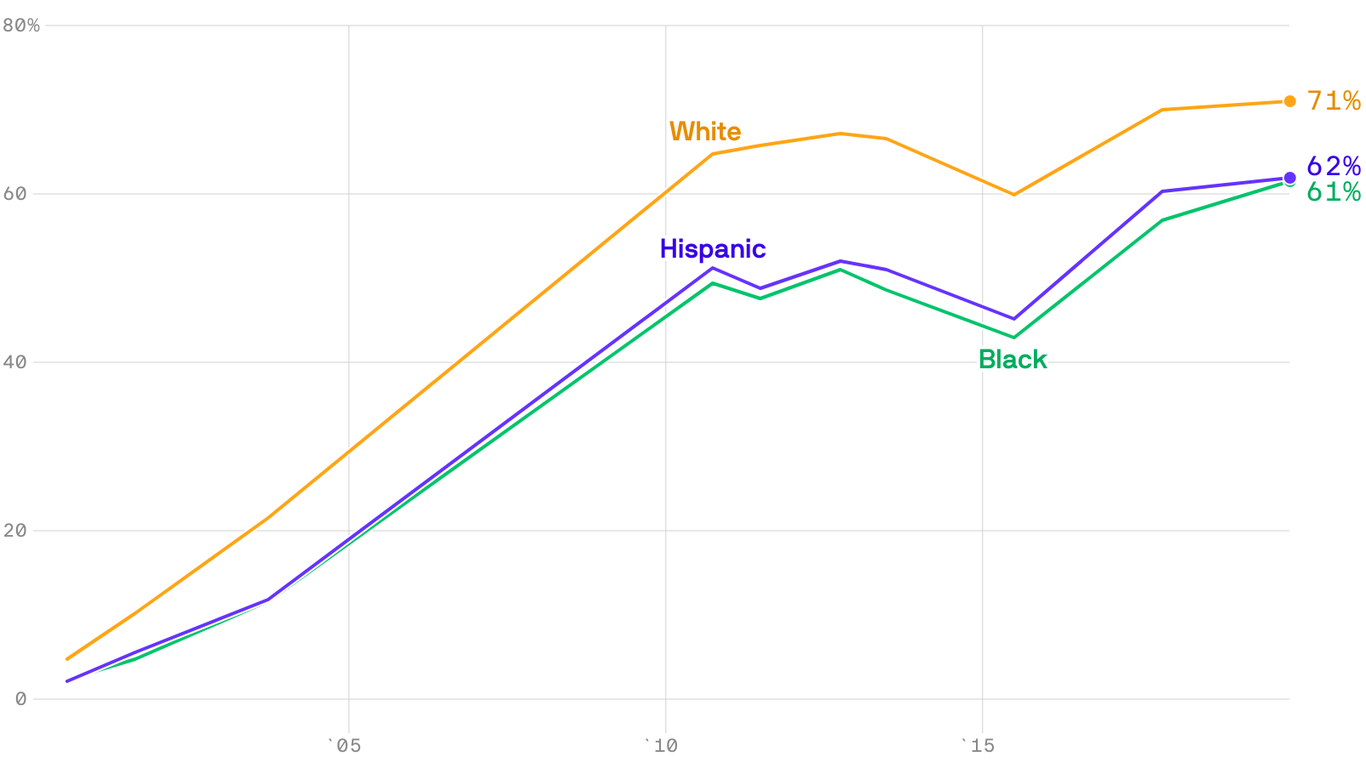 Coronavirus may preview an acceleration of the digital divide