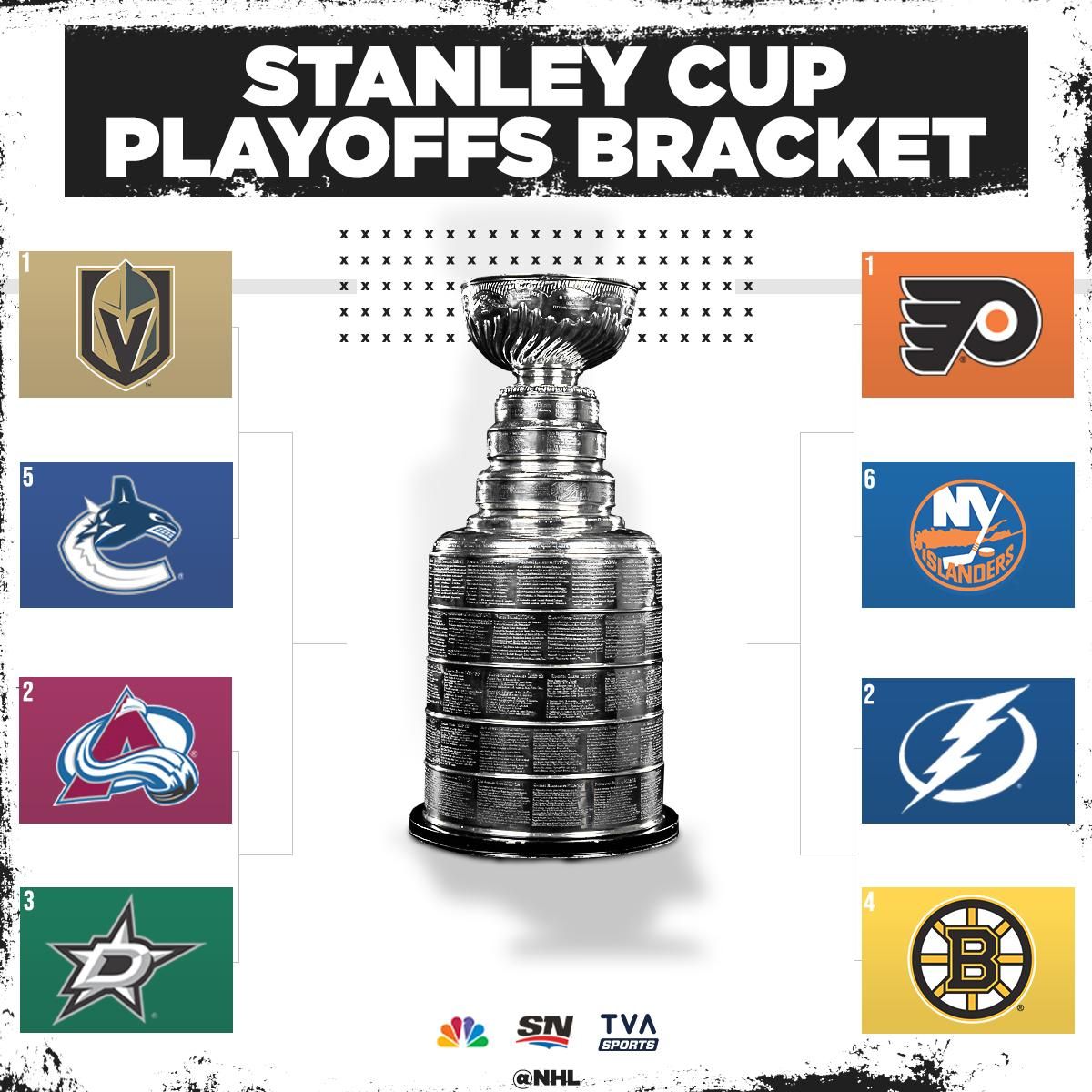NHL bracket