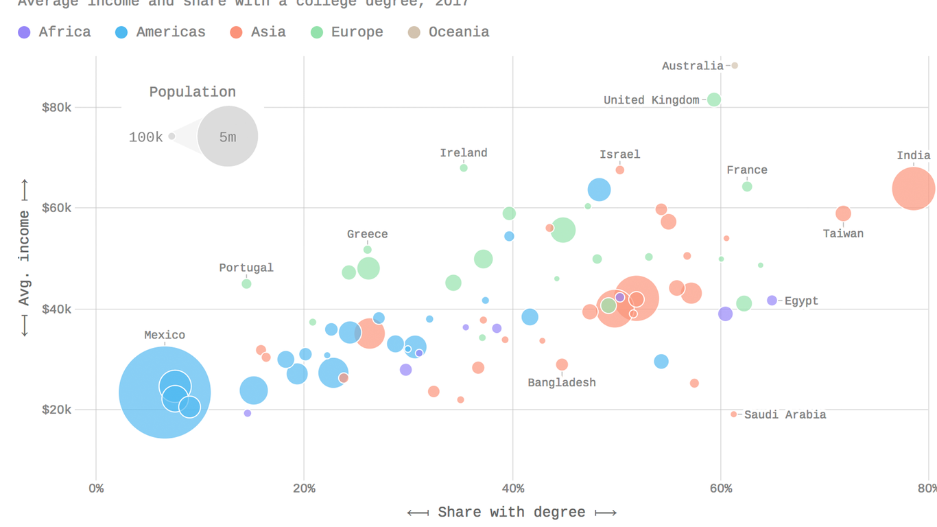 the-immigrant-groups-that-make-the-most-money