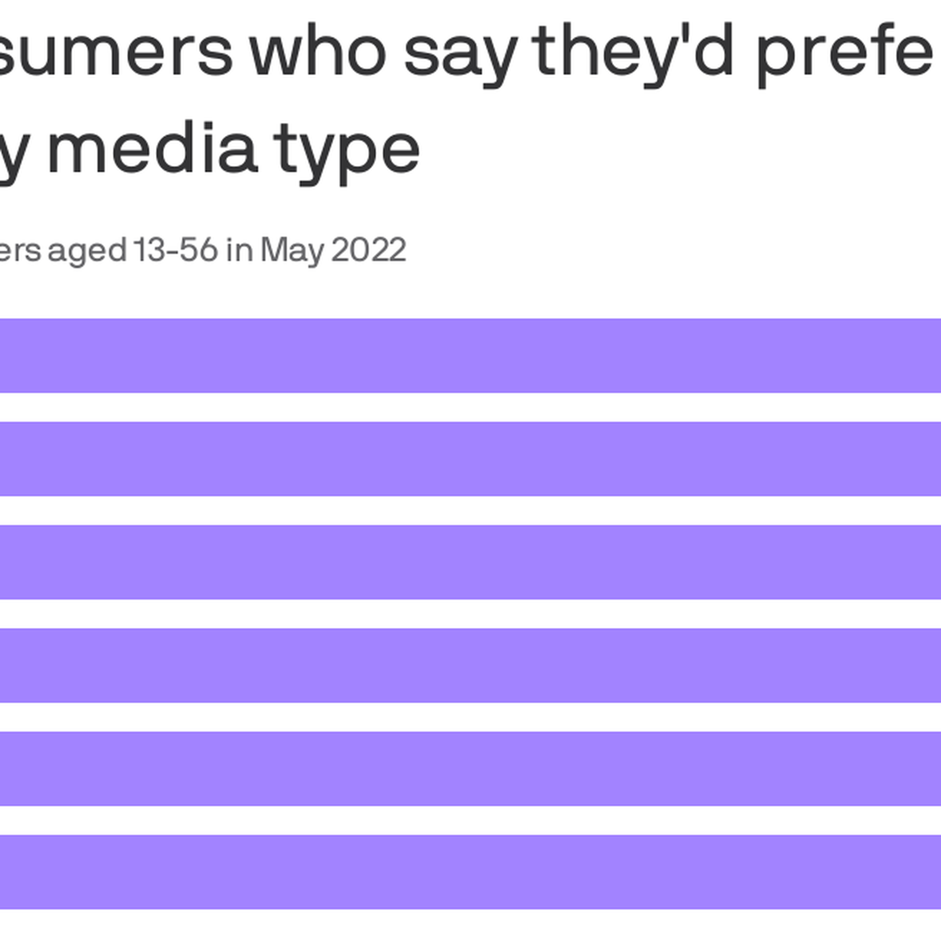 Share of consumers who say they'd prefer to see franchises in the metaverse, by media type