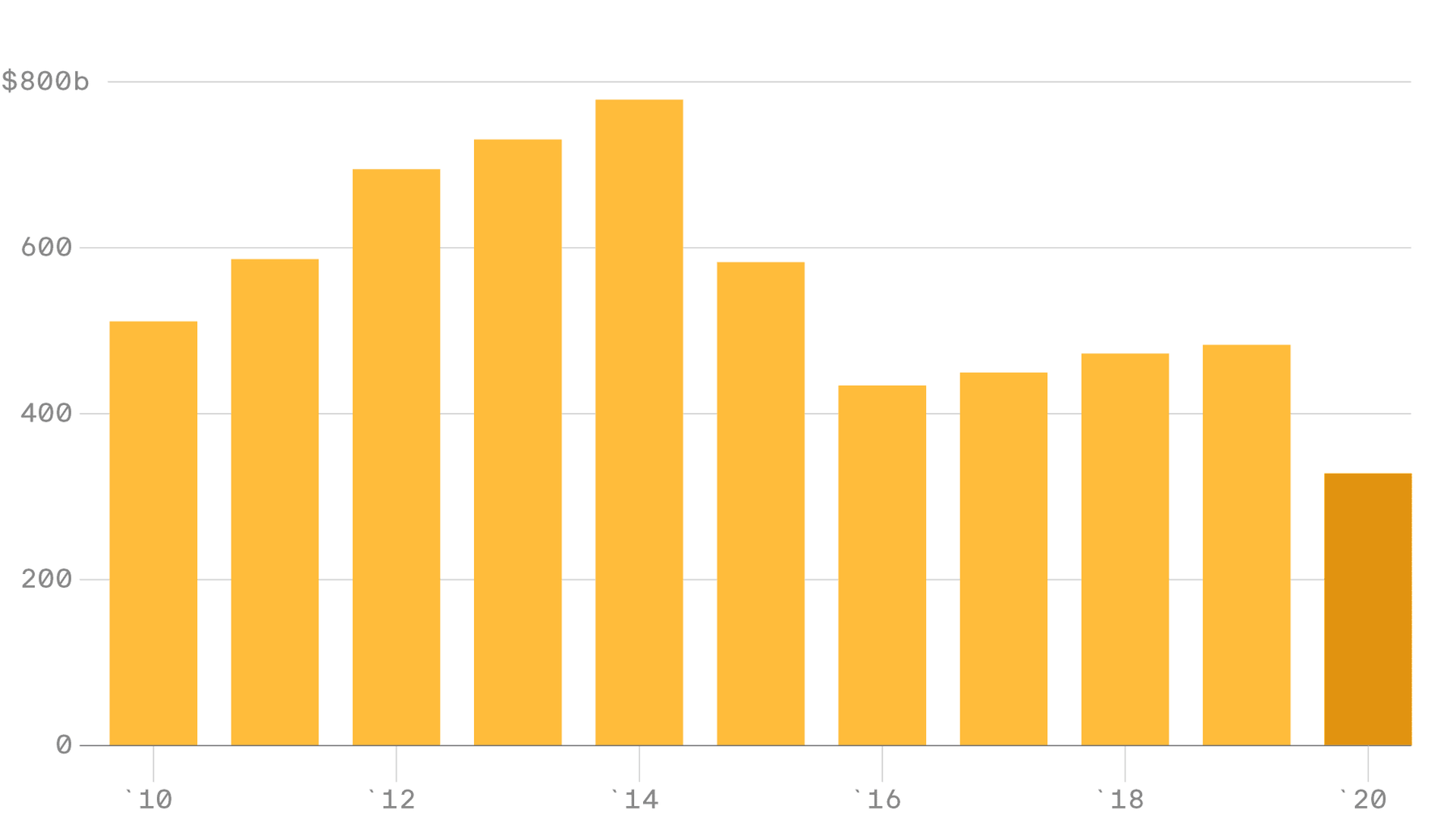 chart.
