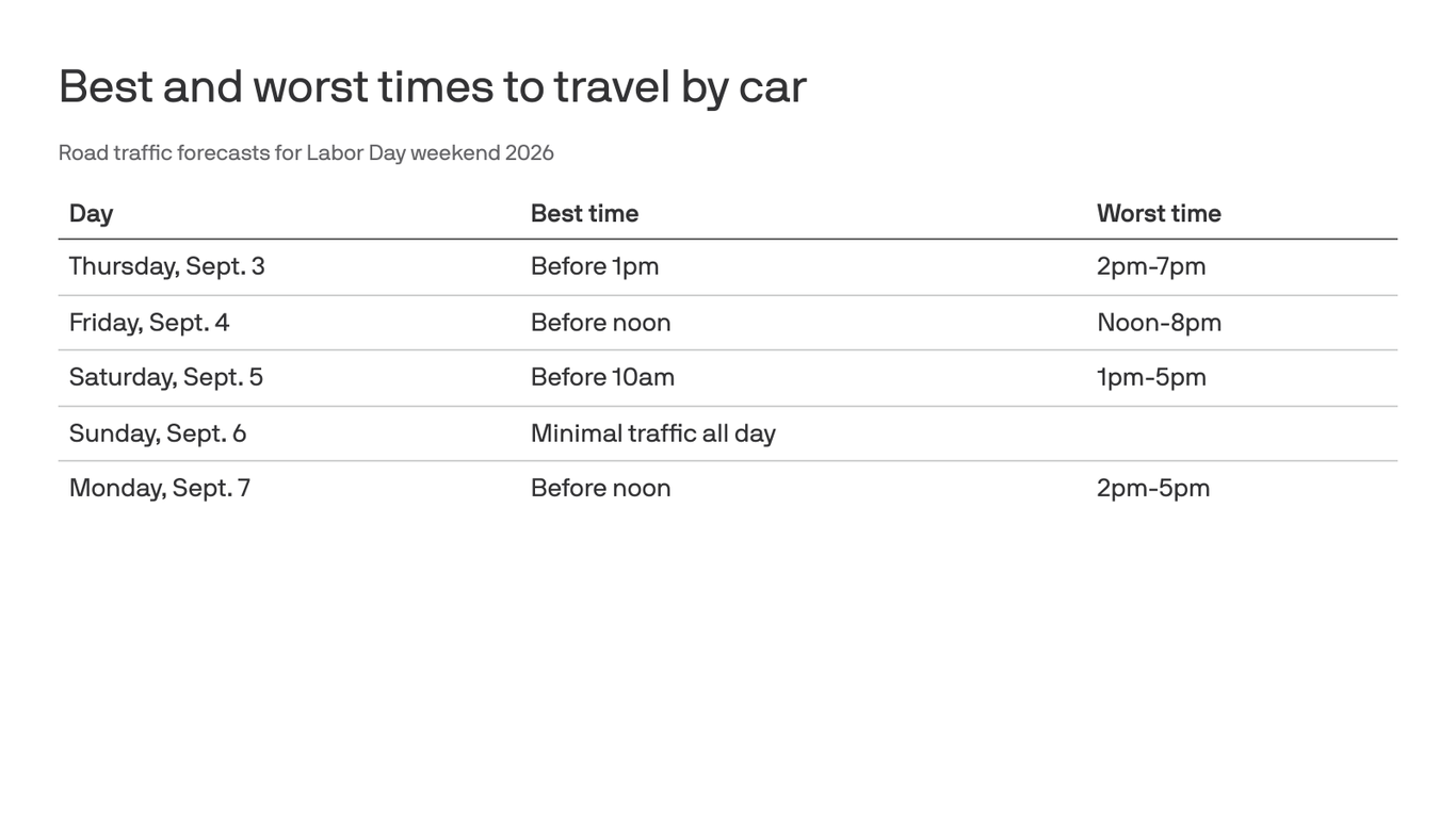 Leave early to beat Labor Day traffic