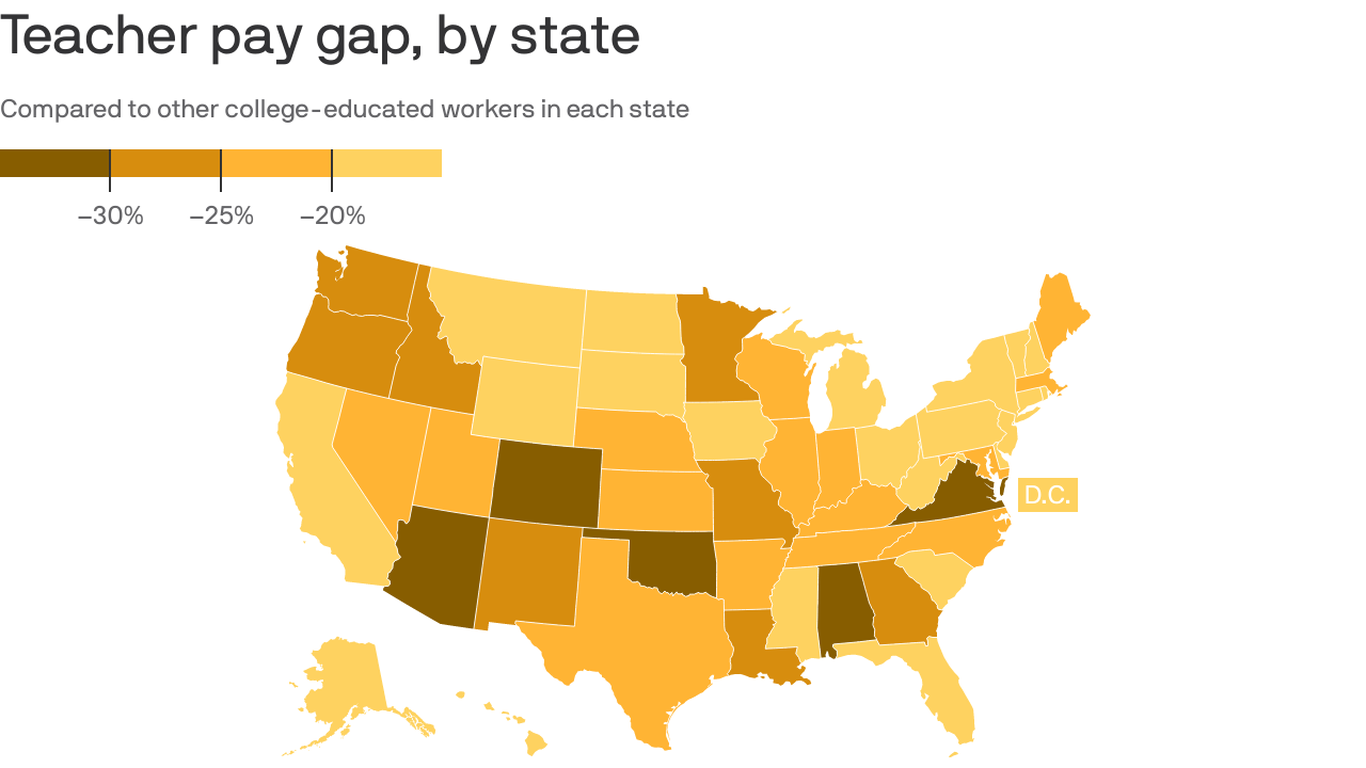 Virginia teachers have one of the biggest pay gaps in the country ...