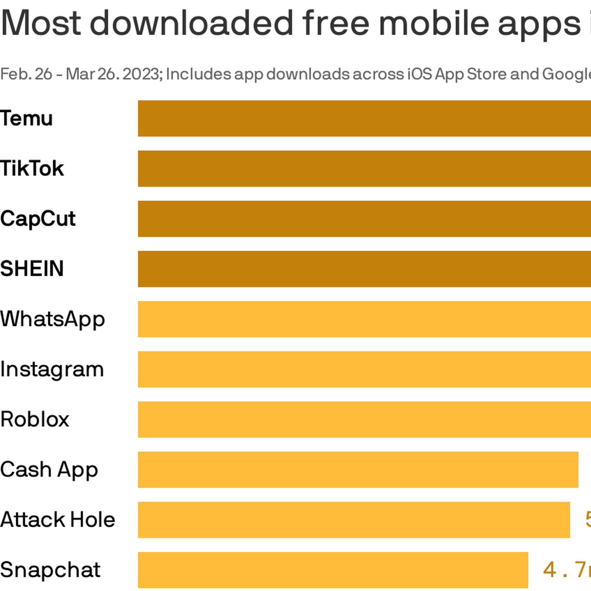 Some Chinese apps beyond TikTok have hooked American users
