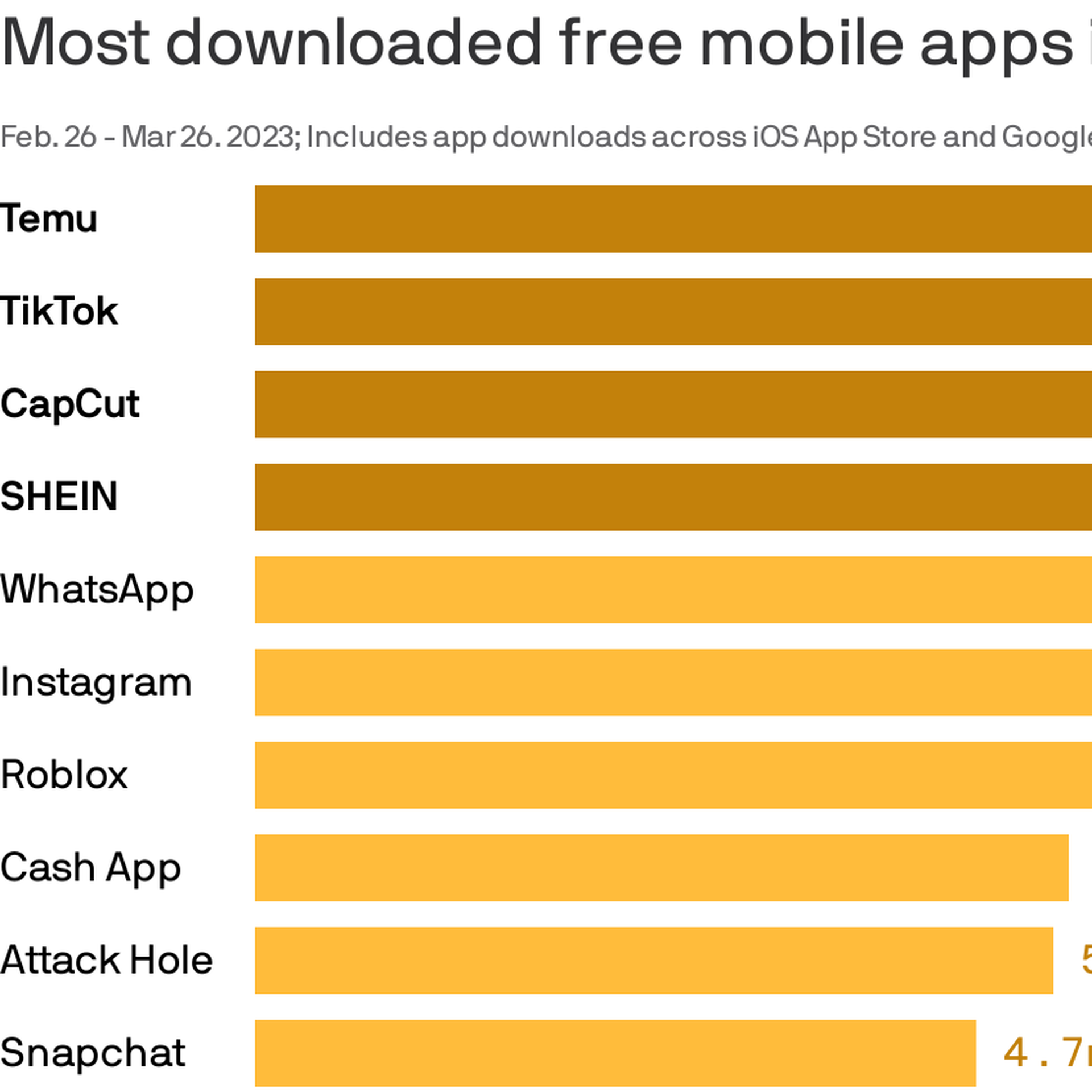 Roblox global app downloads 2023