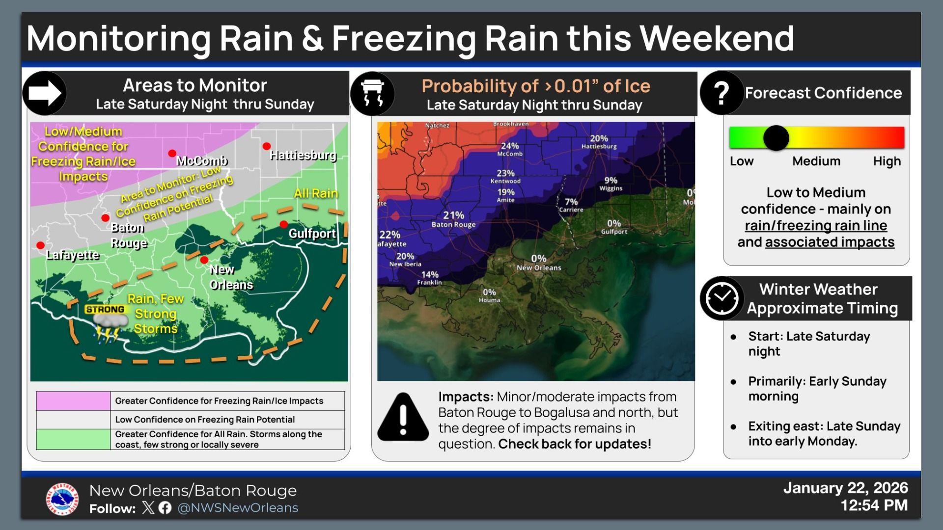 Weather map for New Orleans/Baton Rouge showing low to medium confidence in freezing rain impacts with probabilities up to 24% for ice, rain and strong storms expected late Saturday night thru Sunday.