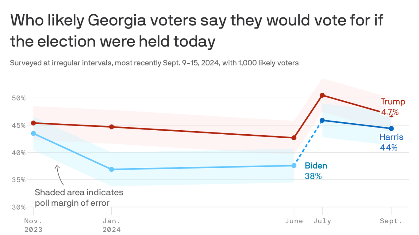 Trump Gains Support Among Black Voters in Georgia