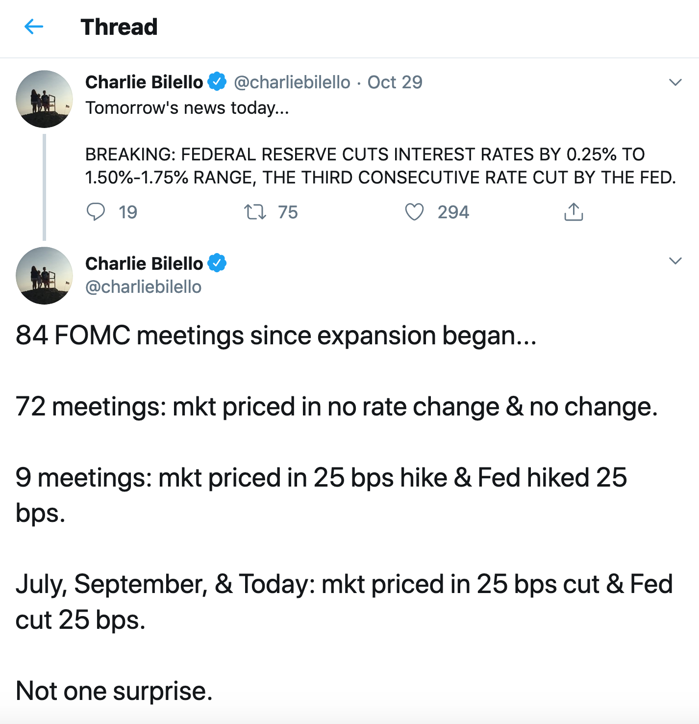 A tweet from Twitter user Charlie Bilello showing that the Fed has not surprised the market since the economic expansion began.