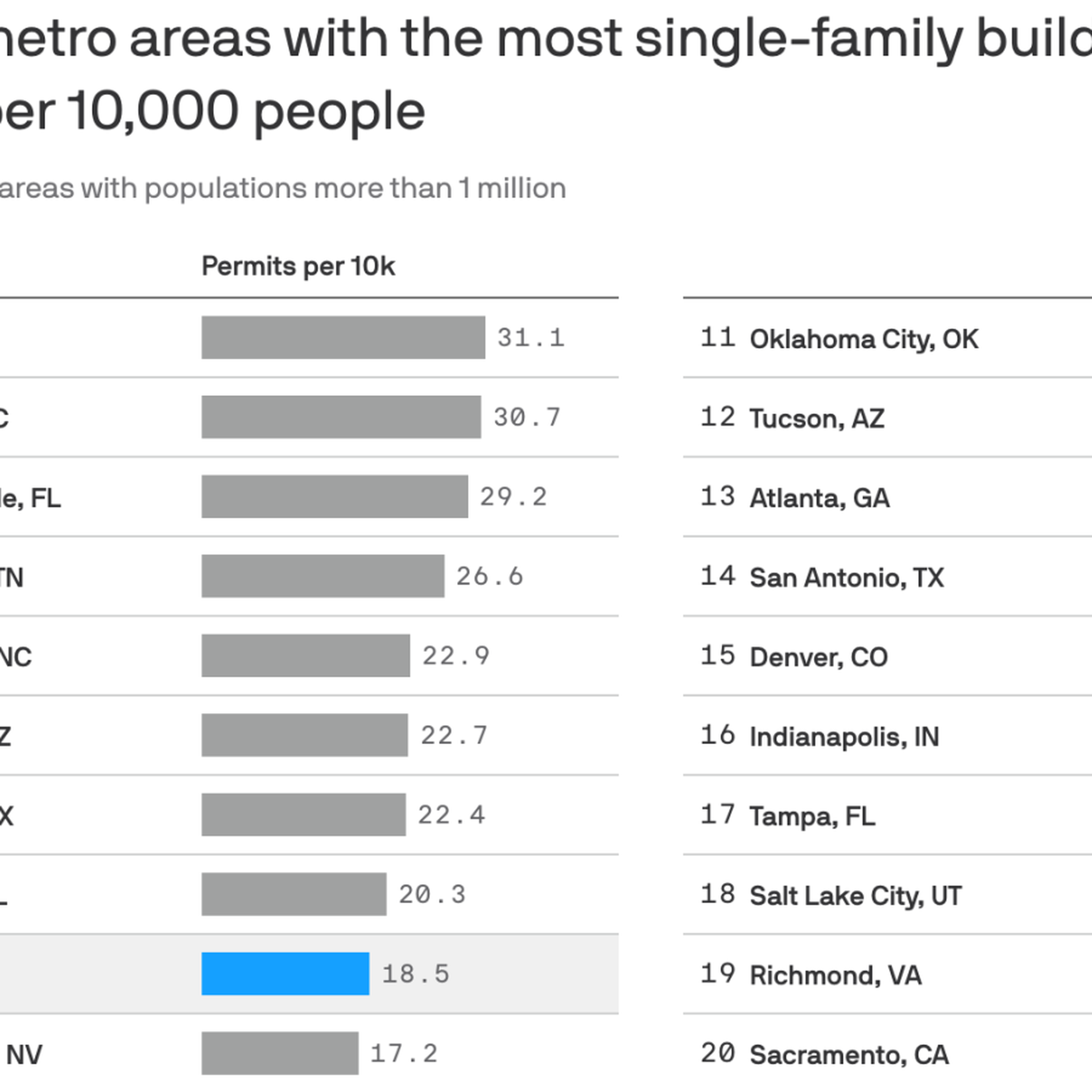 Building more homes is one way to ease the affordability crisis.