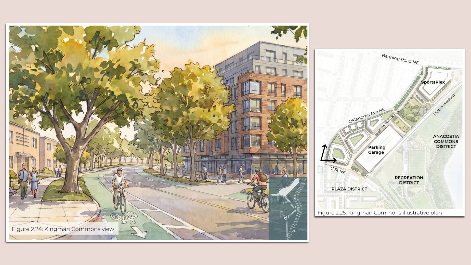 Watercolor illustration of a tree-lined urban street with a brick mid-rise building, pedestrians and cyclists along a bike lane; an inset map shows "Kingman Commons" and "SportsPlex".