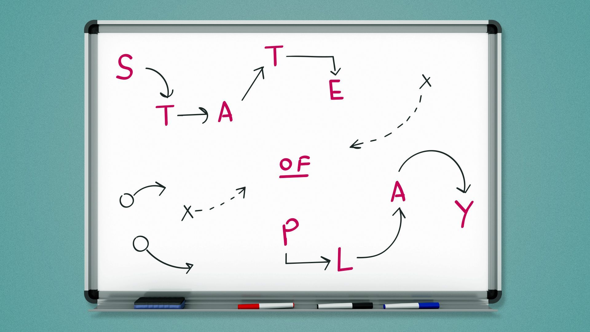Illustration of a white board with a tactical diagram using letters spelling out "State of Play."