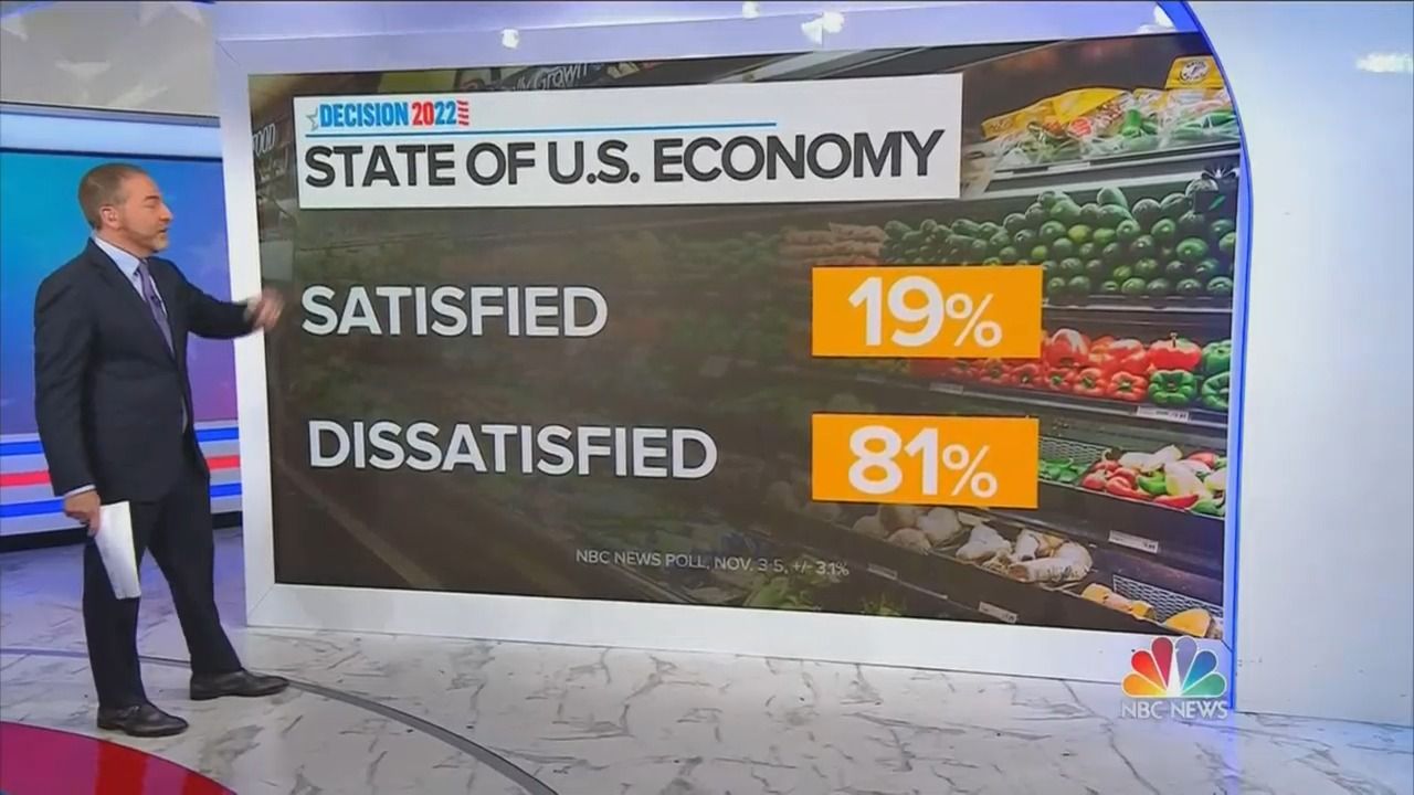 Graphic showing Americans dissatisfaction with economy