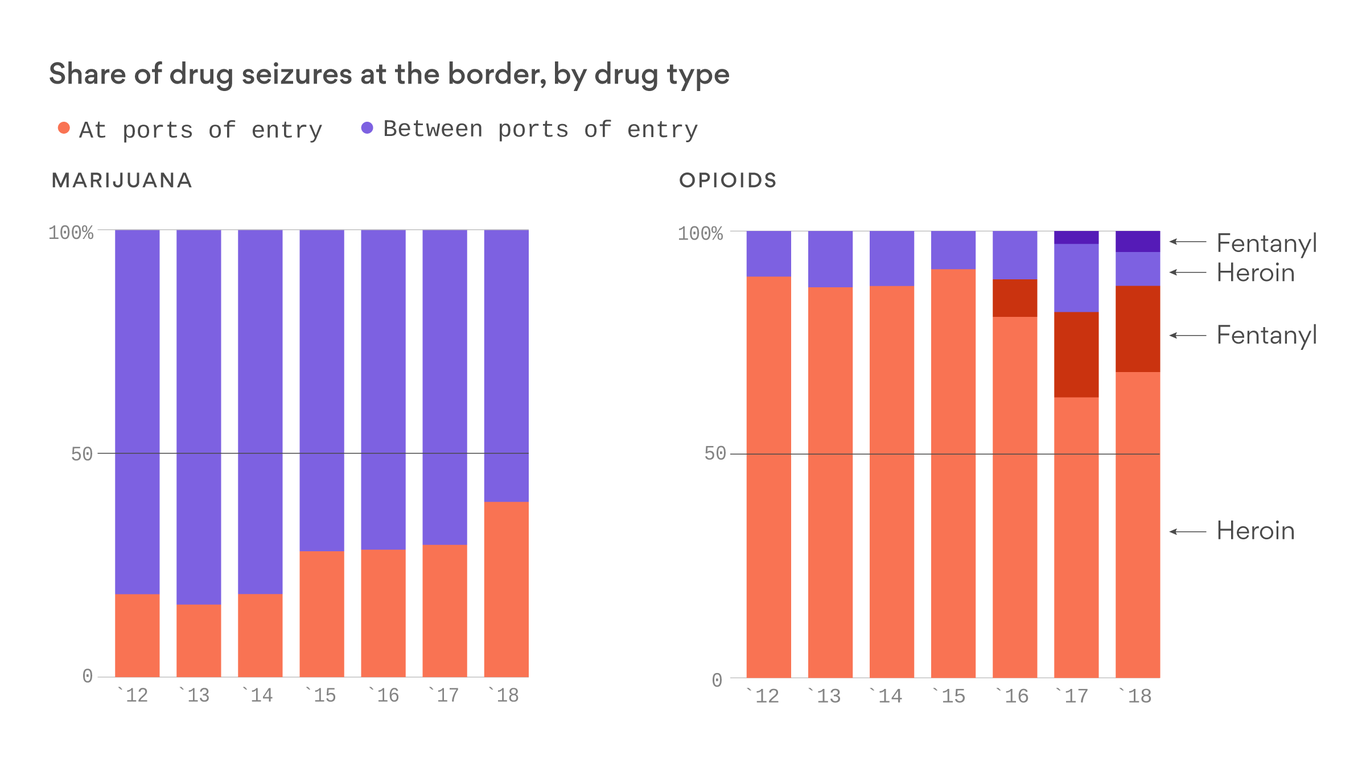The border's deadliest threat: opioids