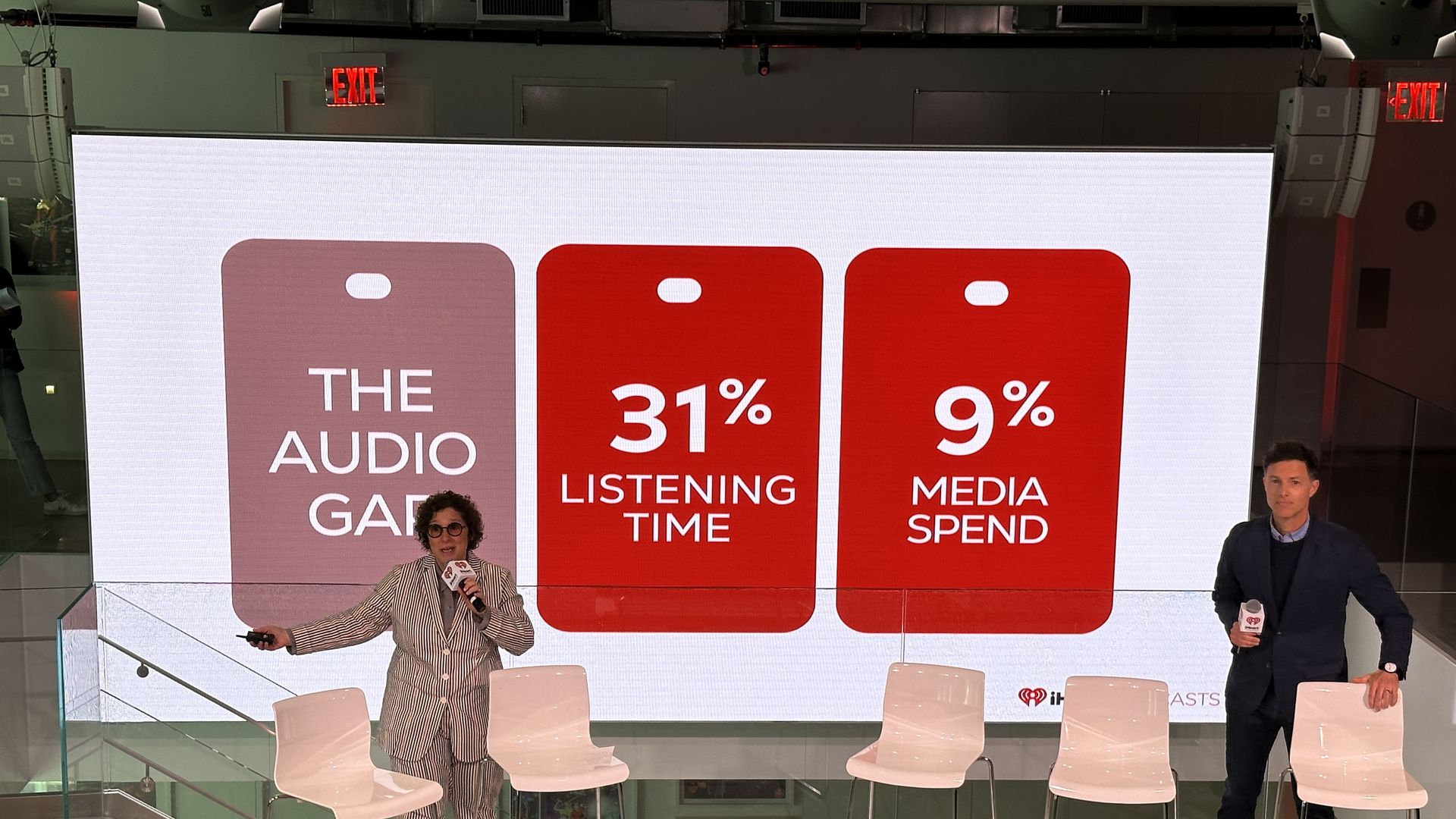 iHeartMedia CMO Gayle Troberman and Conal Byrne, CEO of the iHeartMedia Digital Audio Group, standing behind five white chairs and in front of a screen that reads, "The Audio Gap; 31% listening time; 9% media spend"