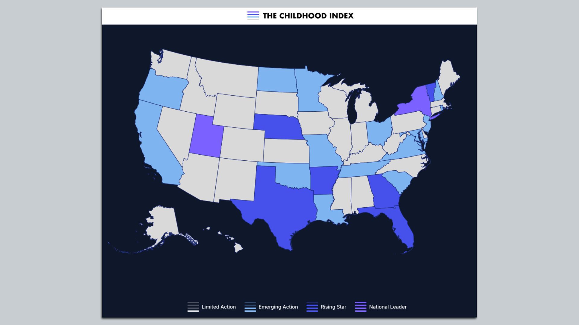 Map of the U.S. titled "The Childhood Index" with states color-coded as Limited Action (gray), Emerging Action (light blue), Rising Star (blue), and National Leader (purple).