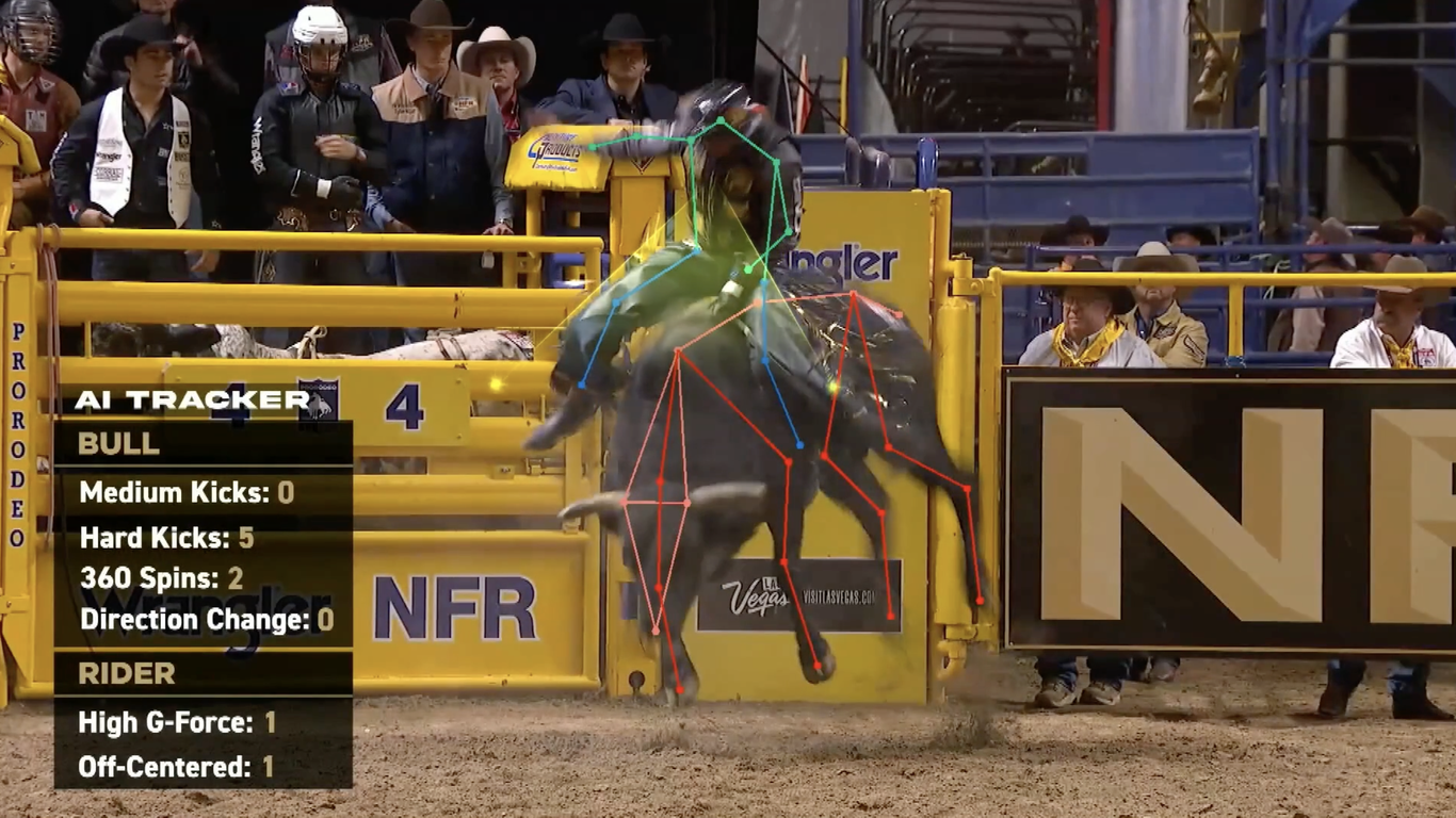 AI is coming for rodeo, the last major U.S. sport untouched by analytics