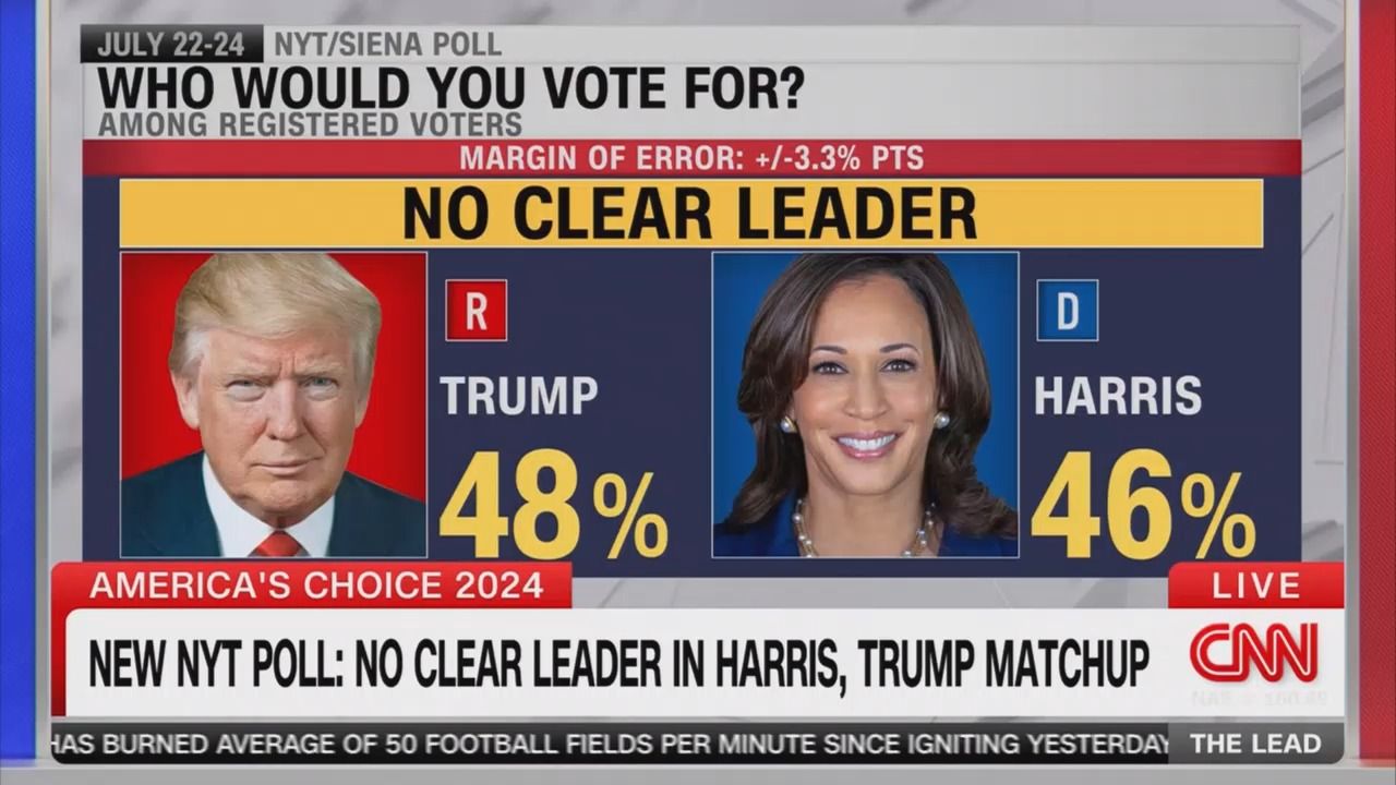 A screenshot from CNN showing information from a New York Times/Siena poll.
