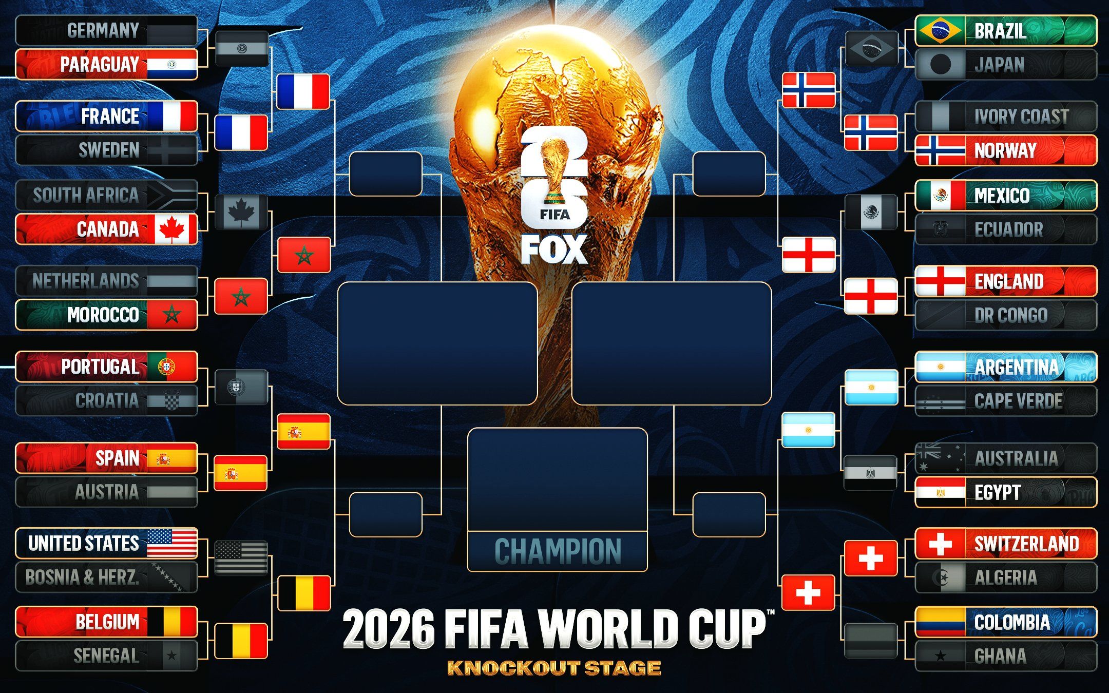 The World Cup knockout stage bracket.
