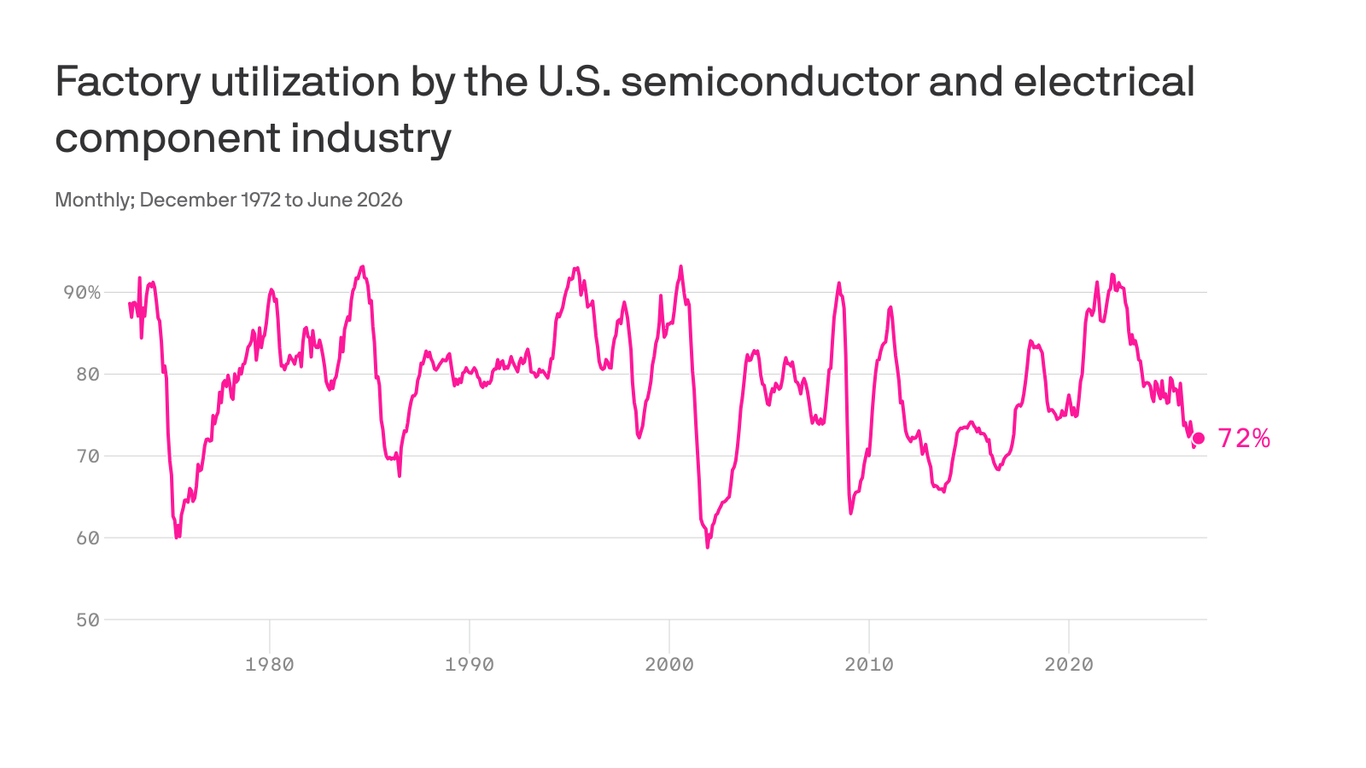 Nvidia's Huang says no chip bust "for a while"