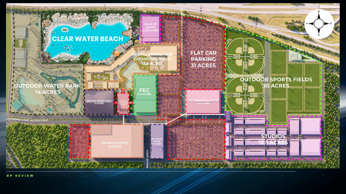 Bird's-eye view of a resort map: Clear Water Beach, outdoor and indoor water parks, retail/dining, sports fields, studios, a 300-room hotel, parking, and a green compass rose at the top-right.