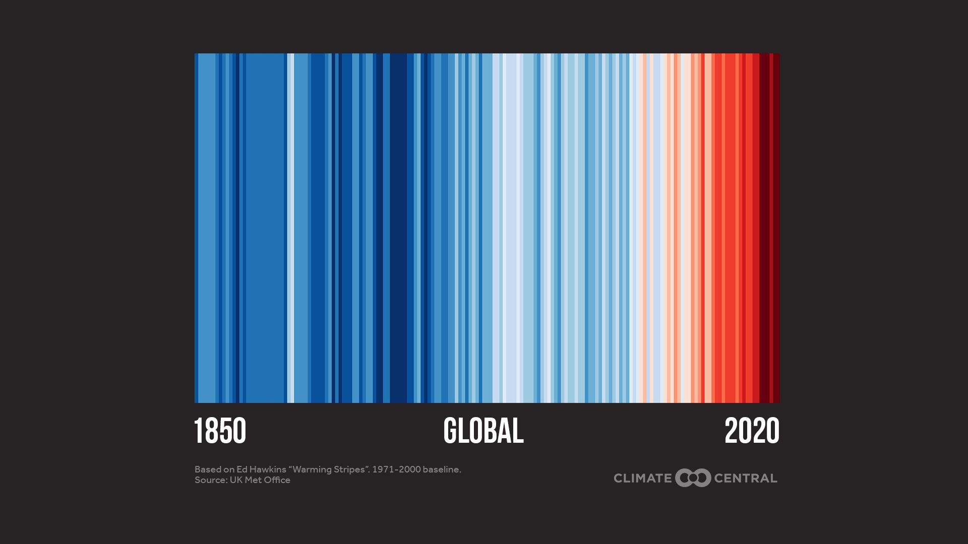 Data visualization showing increasing global temperatures 