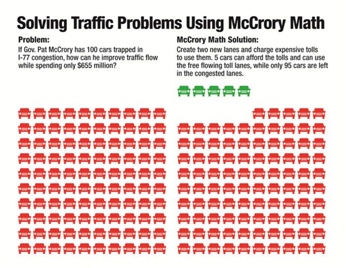 McCrory-Math-Traffic