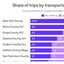 Where Americans walk and bike most often
