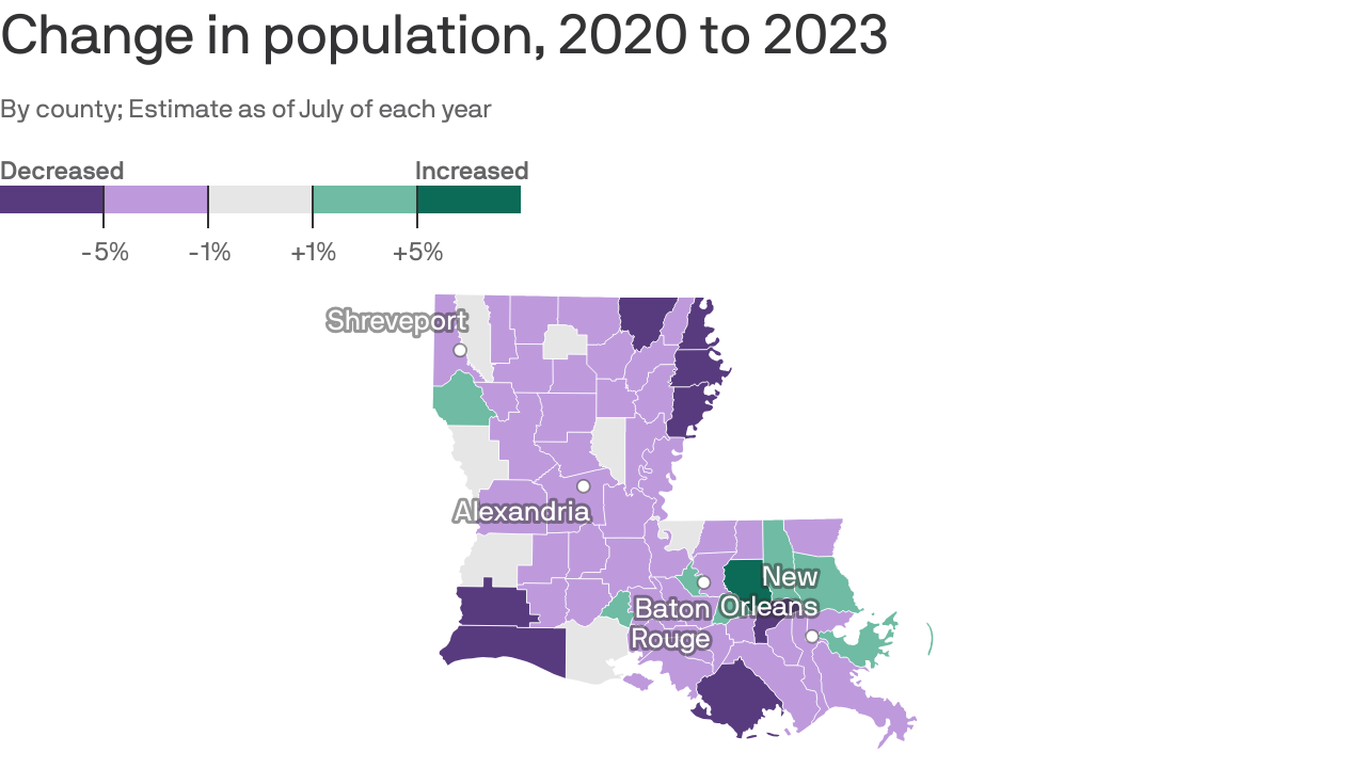 Census data says New Orleans metro has biggest population drop in nation Axios New Orleans