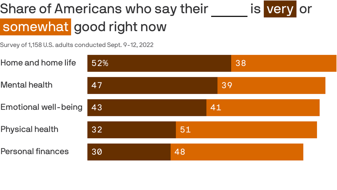 Ipsos poll: Americans are ready to roll credits on the pandemic