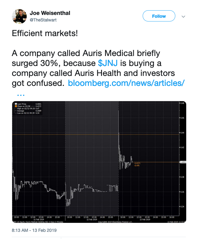 A tweet showing the performance of Auris Medical, which surged after Johnson & Johnson bought Auris Health