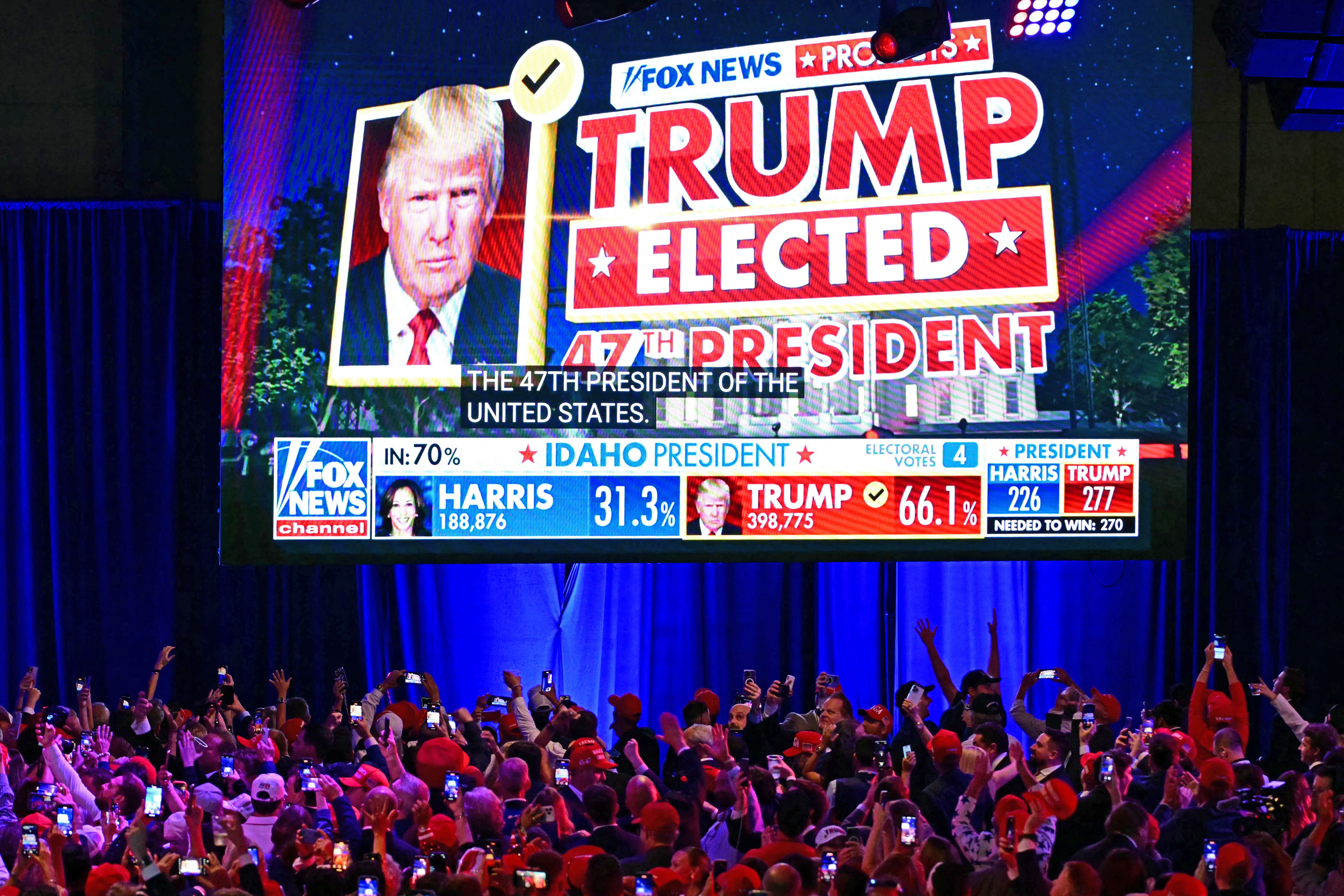 Trump supporters celebrate as Fox News declares him the next President of the United States during an election night event at the West Palm Beach Convention Center in West Palm Beach, Florida, early on November 6, 2024.