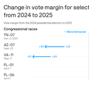 Off-cycle elections send Republicans a clear midterms warning