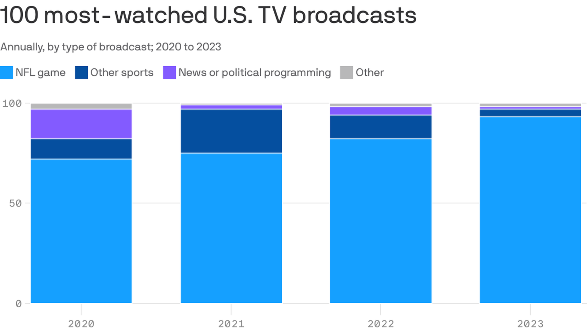 Nfl ratings 2024