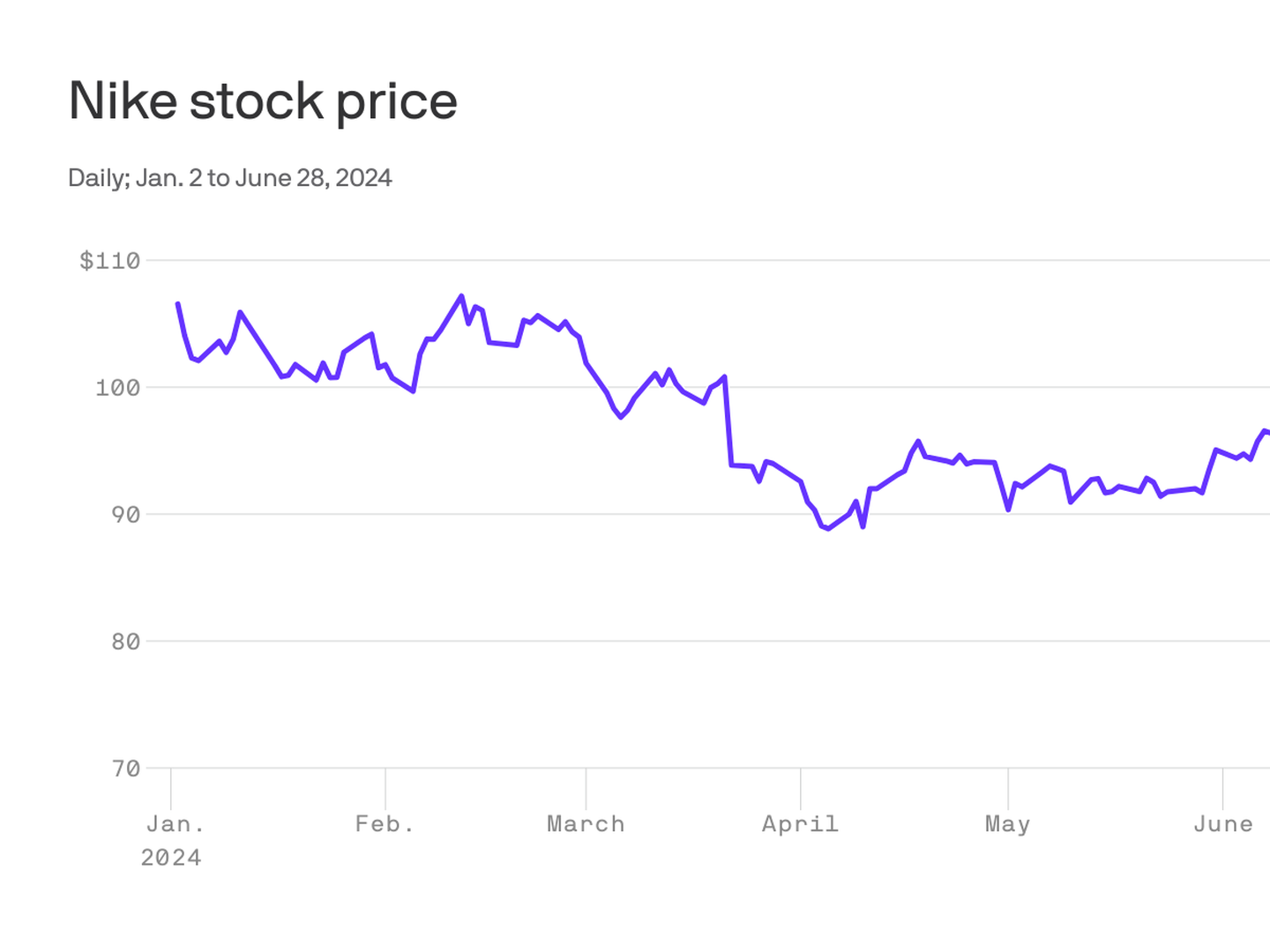 Colin kaepernick nike stock hotsell