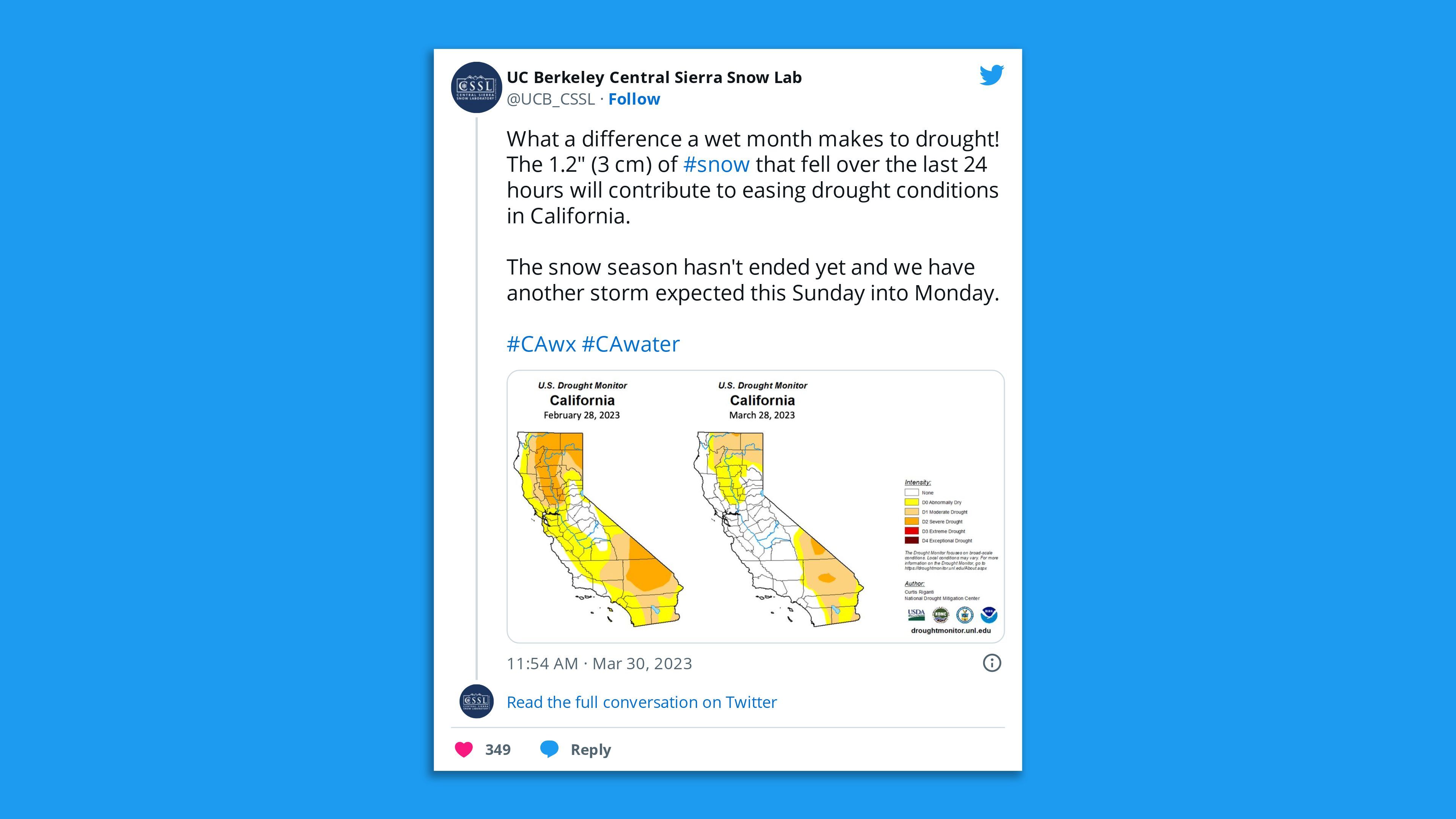 A screenshot of a UC Berkeley Central Sierra Snow Lab tweet saying, "What a difference a wet month makes to drought! The 1.2" (3 cm) of #snow that fell over the last 24 hours will contribute to easing drought conditions in California.  The snow season hasn't ended yet and we have another storm expected this Sunday into Monday. "